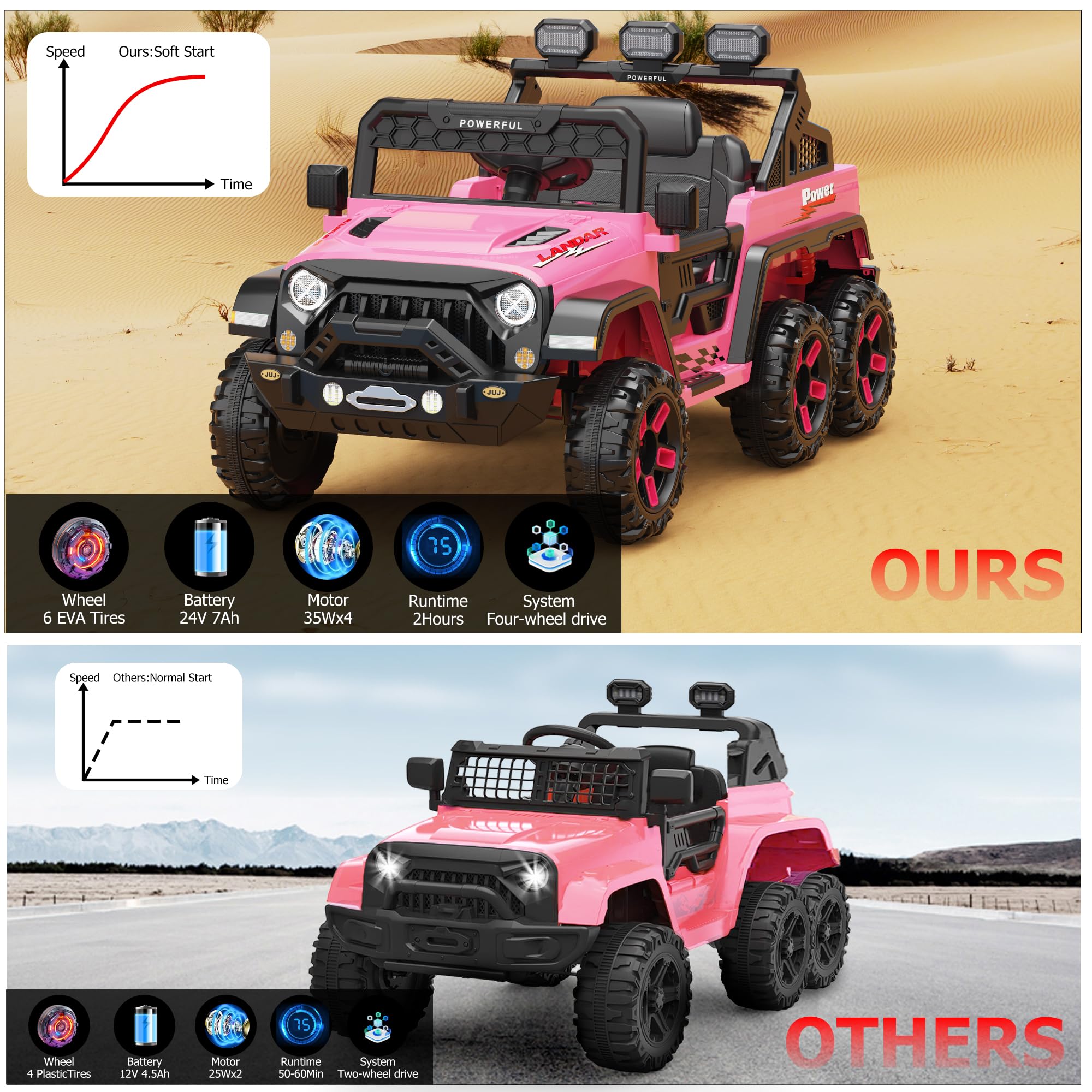 Garvee Ride - P Series: 24V 4WD Ride on Car Kids Ages 3-8, with 6 EVA Wheels, Battery Powered & Remote Control, 3 Adjustable Speeds, Soft Start, Battery Display, Music - Pink