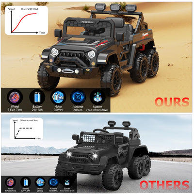 Garvee Ride - P Series: 24V 4WD Ride on Car Kids Ages 3-8, with 6 EVA Wheels, Battery Powered & Remote Control, 3 Adjustable Speeds, Soft Start, Battery Display, Music - Black